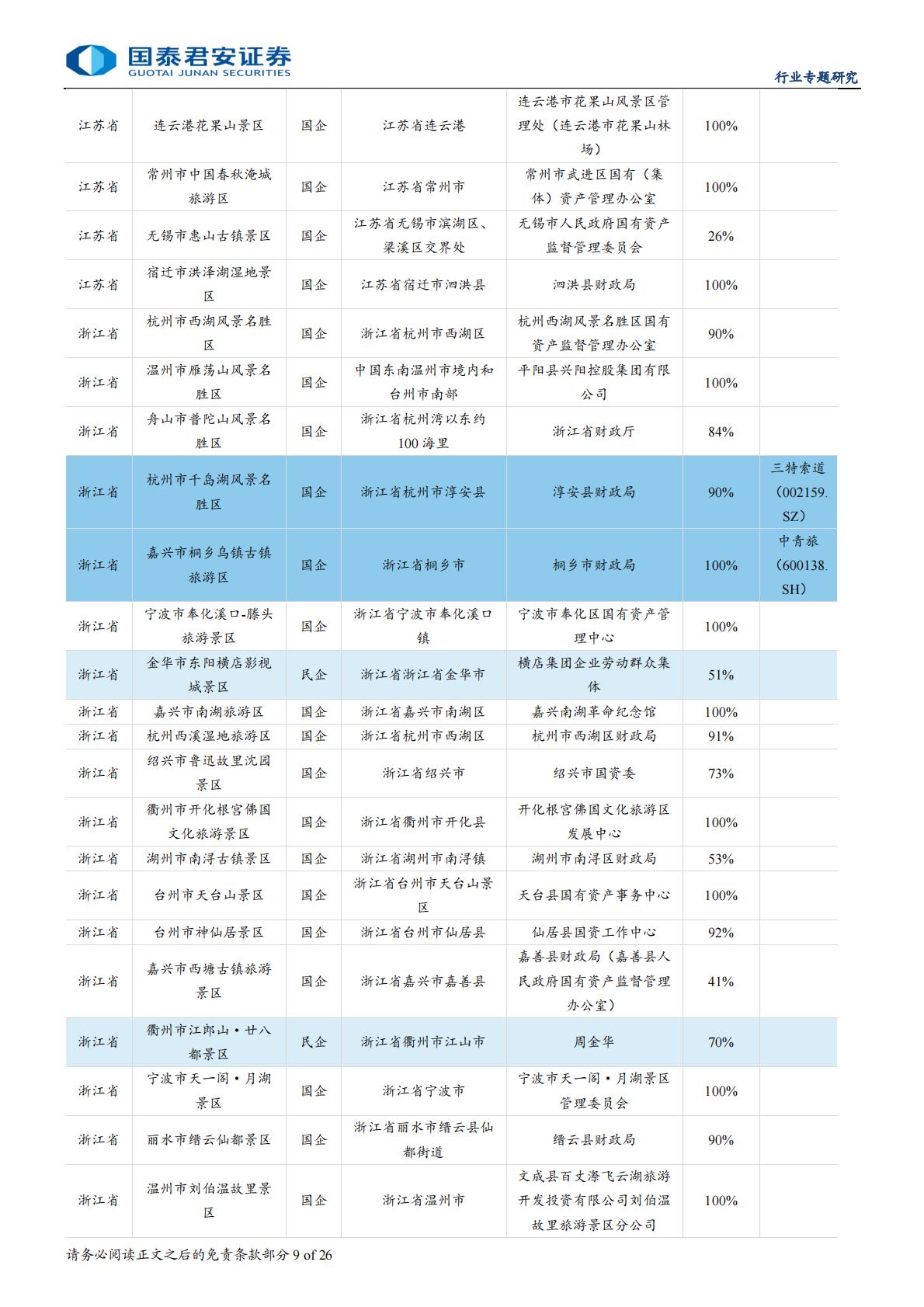 旅游行业资产整合专题报告：整合序幕拉开，旅游资产重估.pdf