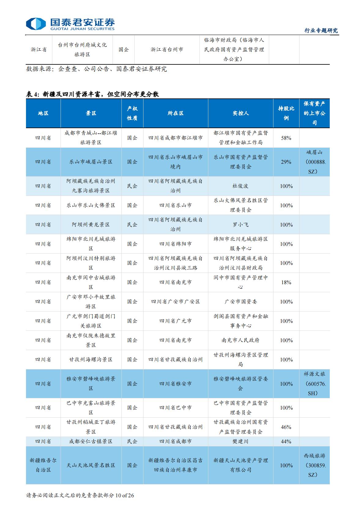 旅游行业资产整合专题报告：整合序幕拉开，旅游资产重估.pdf