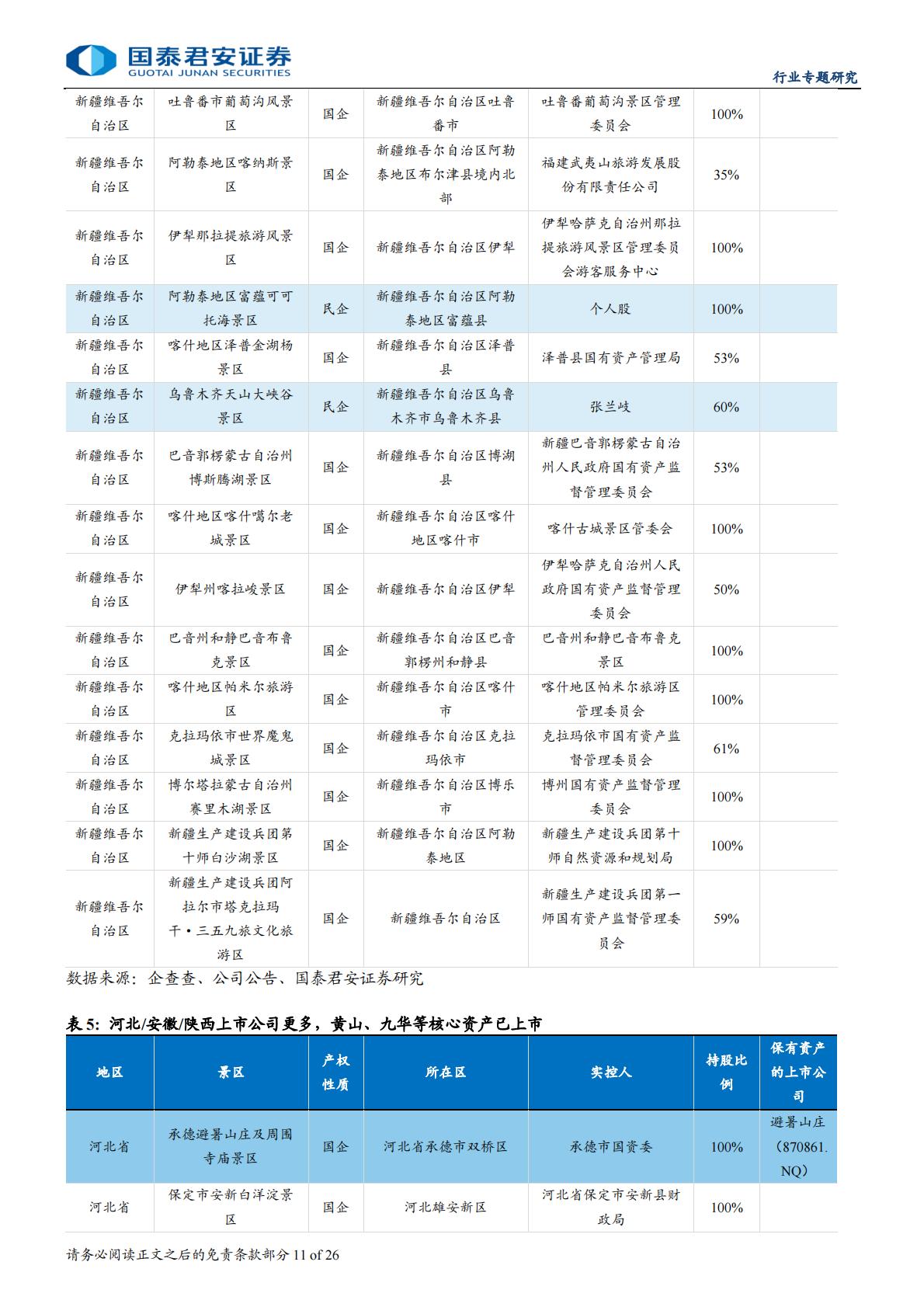 旅游行业资产整合专题报告：整合序幕拉开，旅游资产重估.pdf