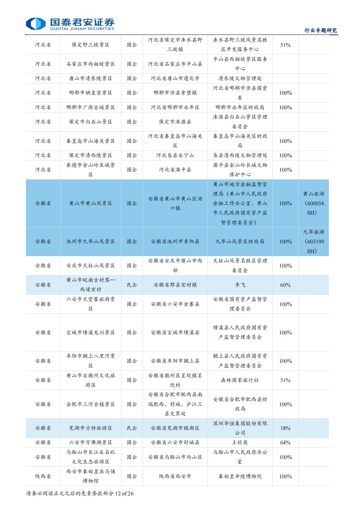 旅游行业资产整合专题报告：整合序幕拉开，旅游资产重估.pdf