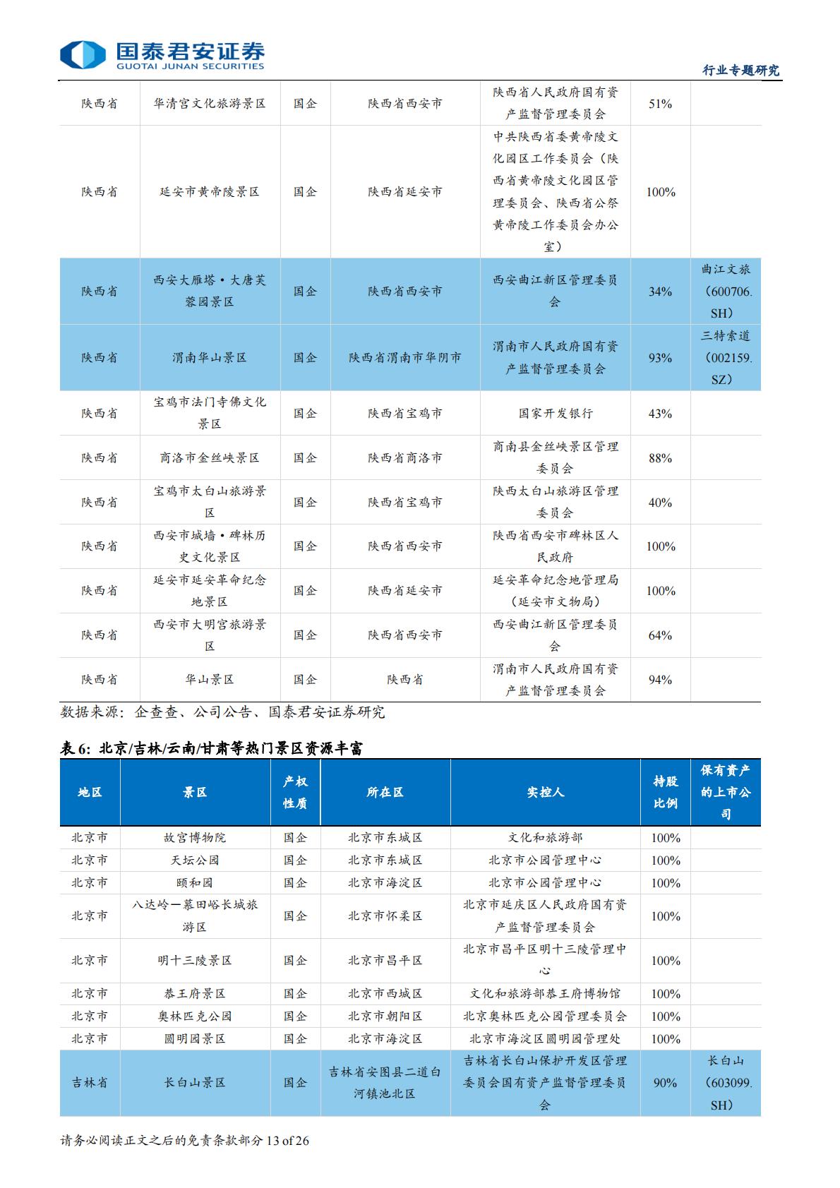 旅游行业资产整合专题报告：整合序幕拉开，旅游资产重估.pdf