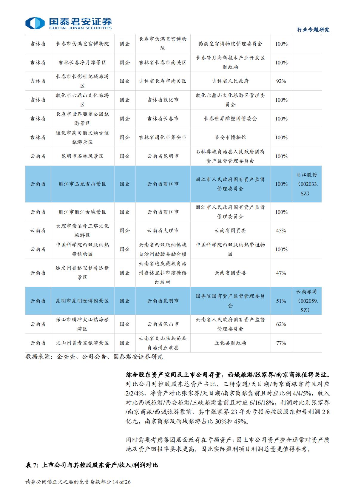 旅游行业资产整合专题报告：整合序幕拉开，旅游资产重估.pdf