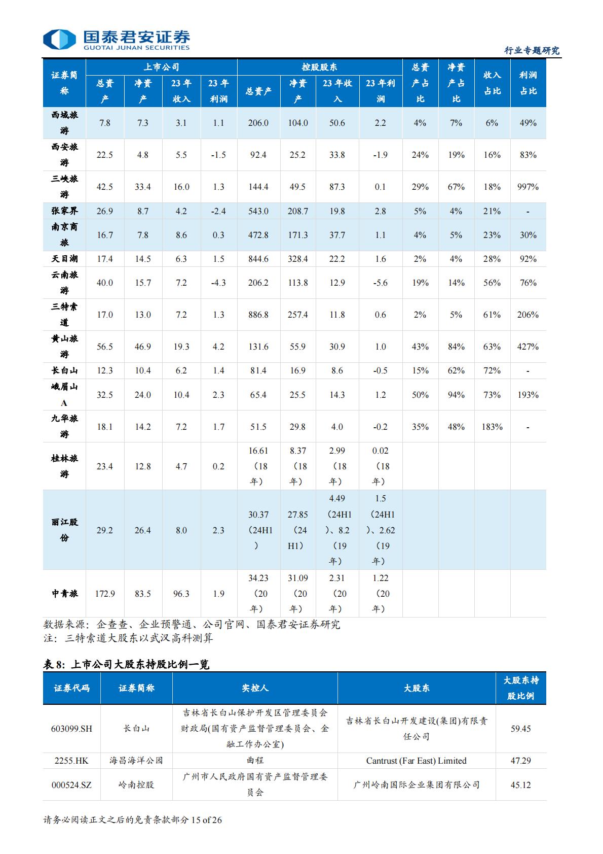 旅游行业资产整合专题报告：整合序幕拉开，旅游资产重估.pdf