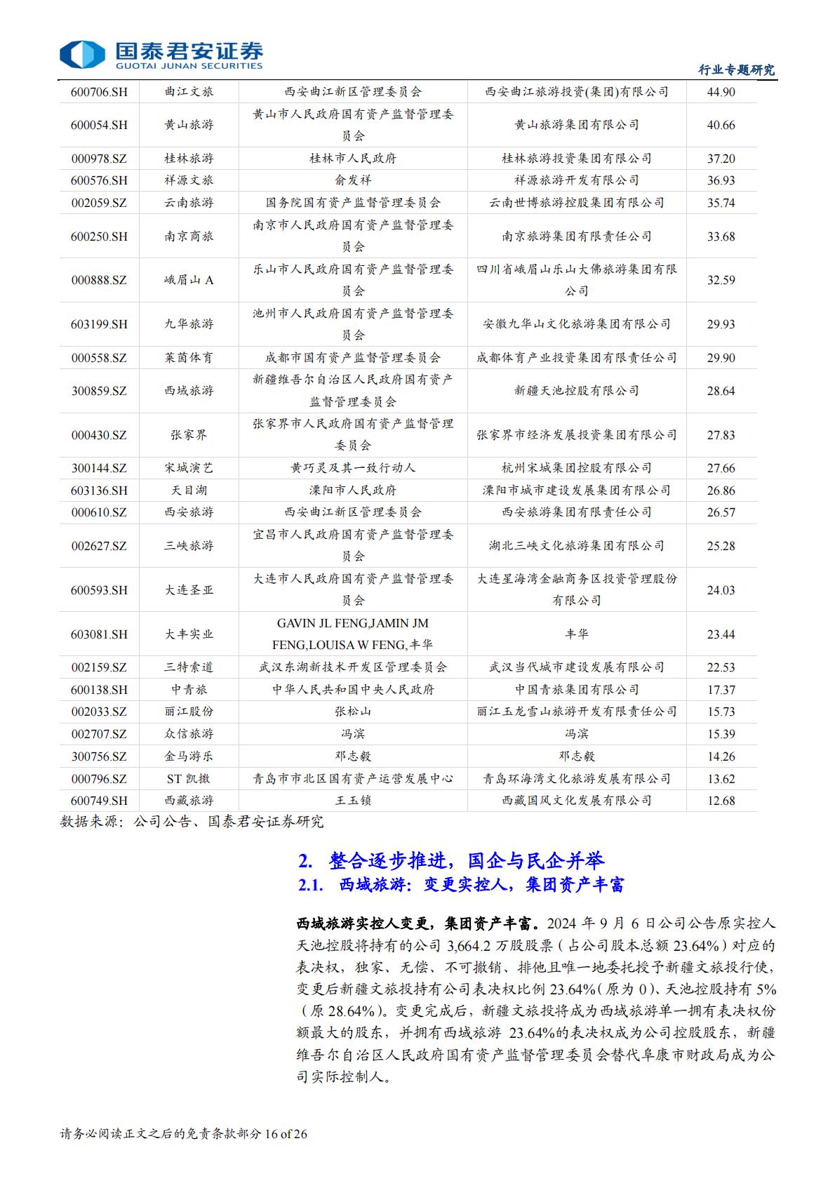 旅游行业资产整合专题报告：整合序幕拉开，旅游资产重估.pdf