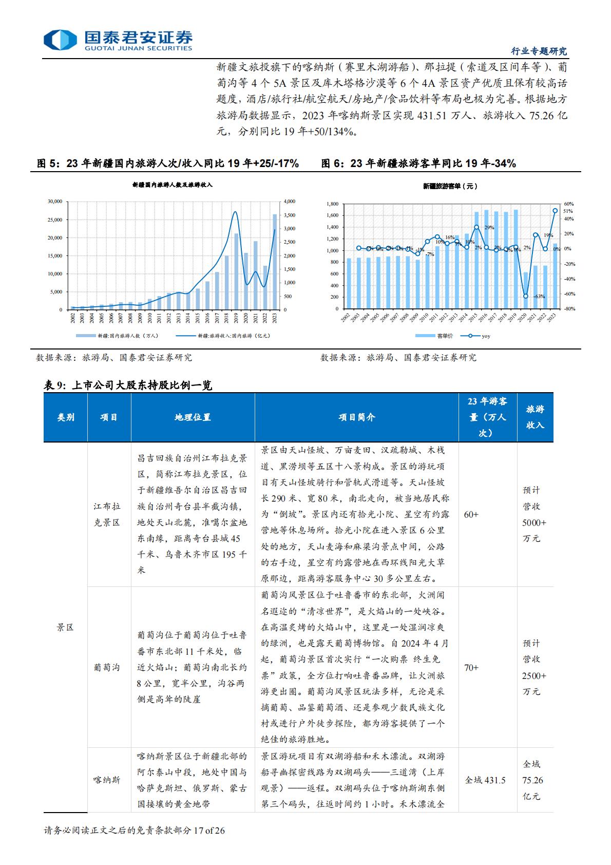 旅游行业资产整合专题报告：整合序幕拉开，旅游资产重估.pdf