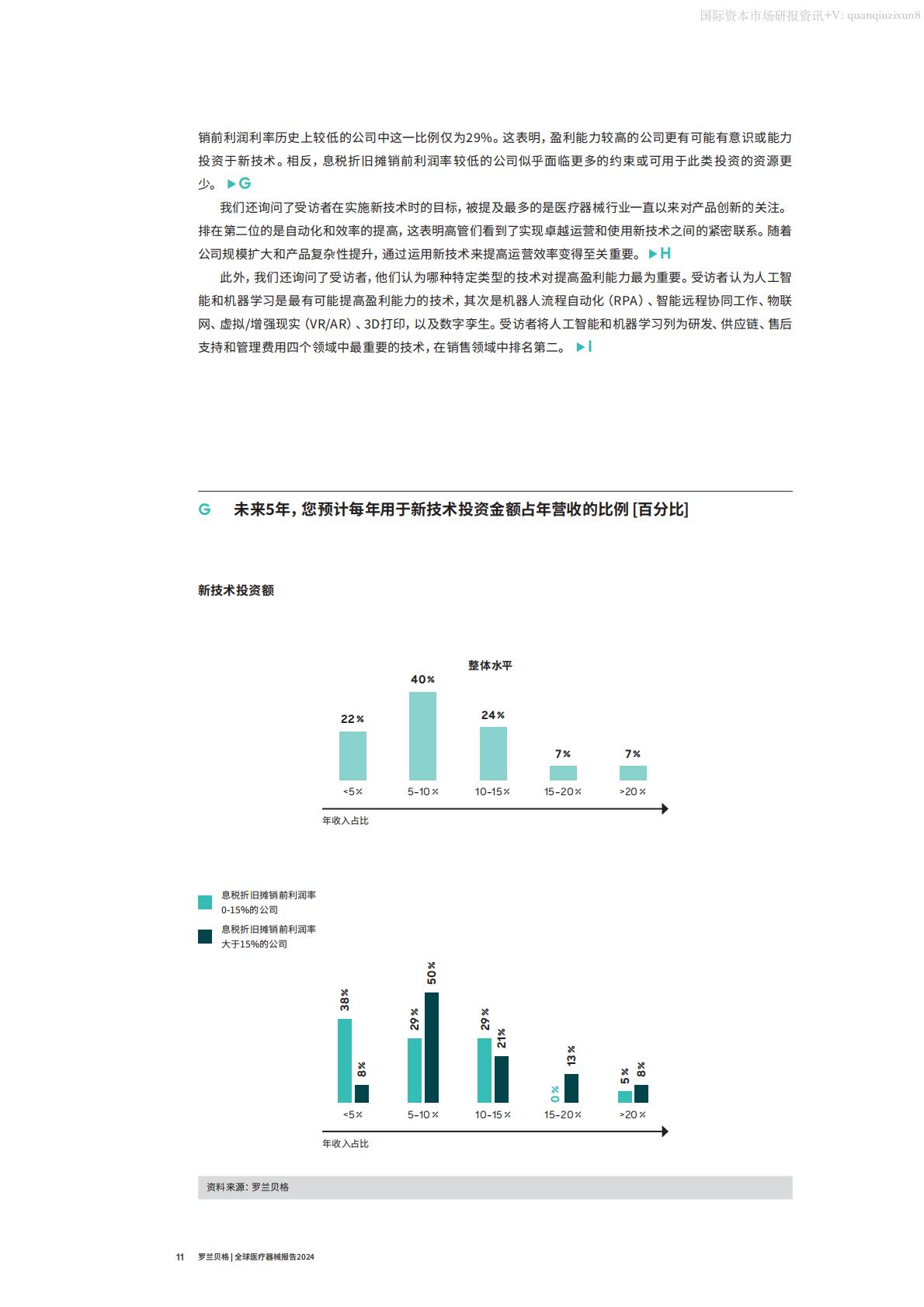 罗兰贝格-2024全球医疗器械报告.pdf