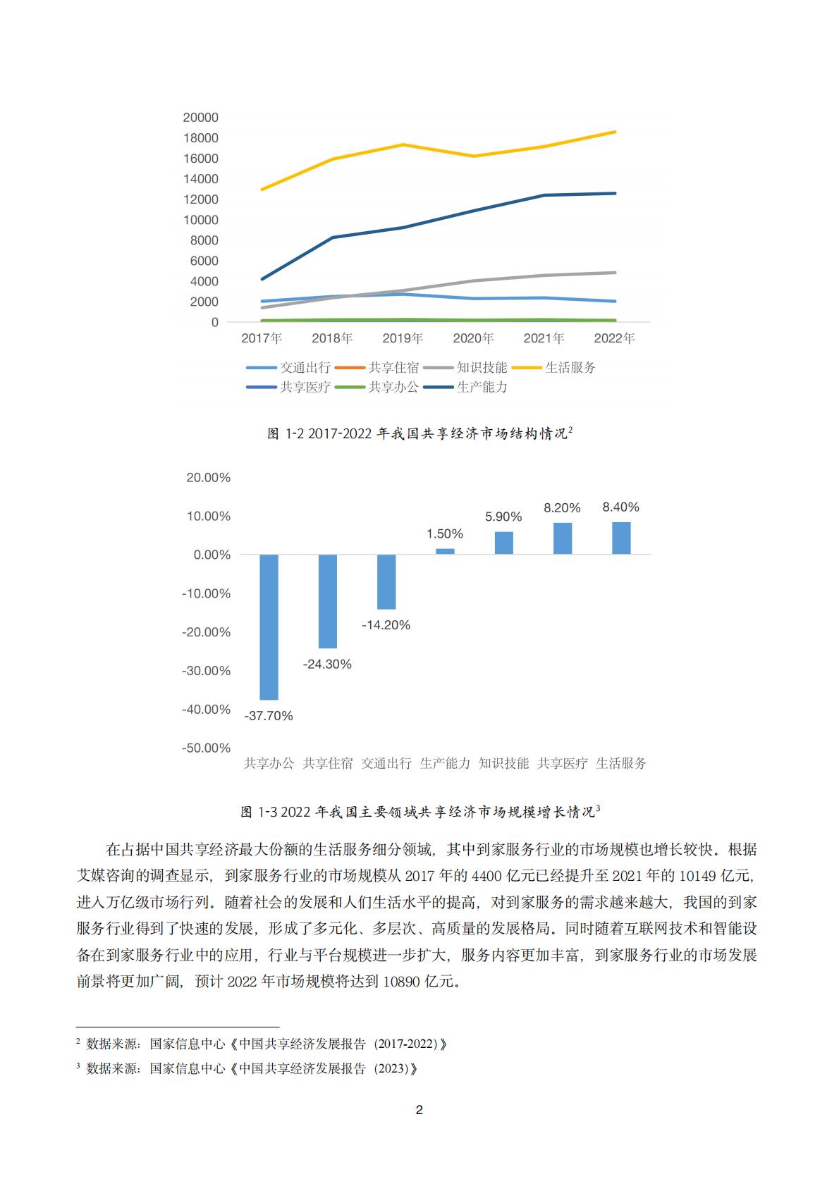 2023年中国到家服务行业发展情况蓝皮书-薪宝科技.pdf