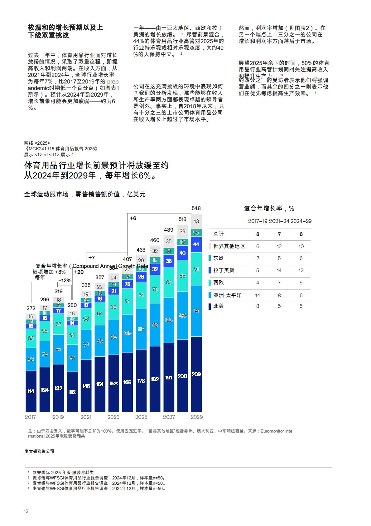麦肯锡：2025年体育用品报告.pdf