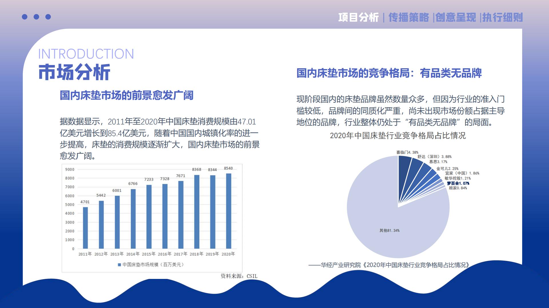梦百合下半年品牌营销案.pdf