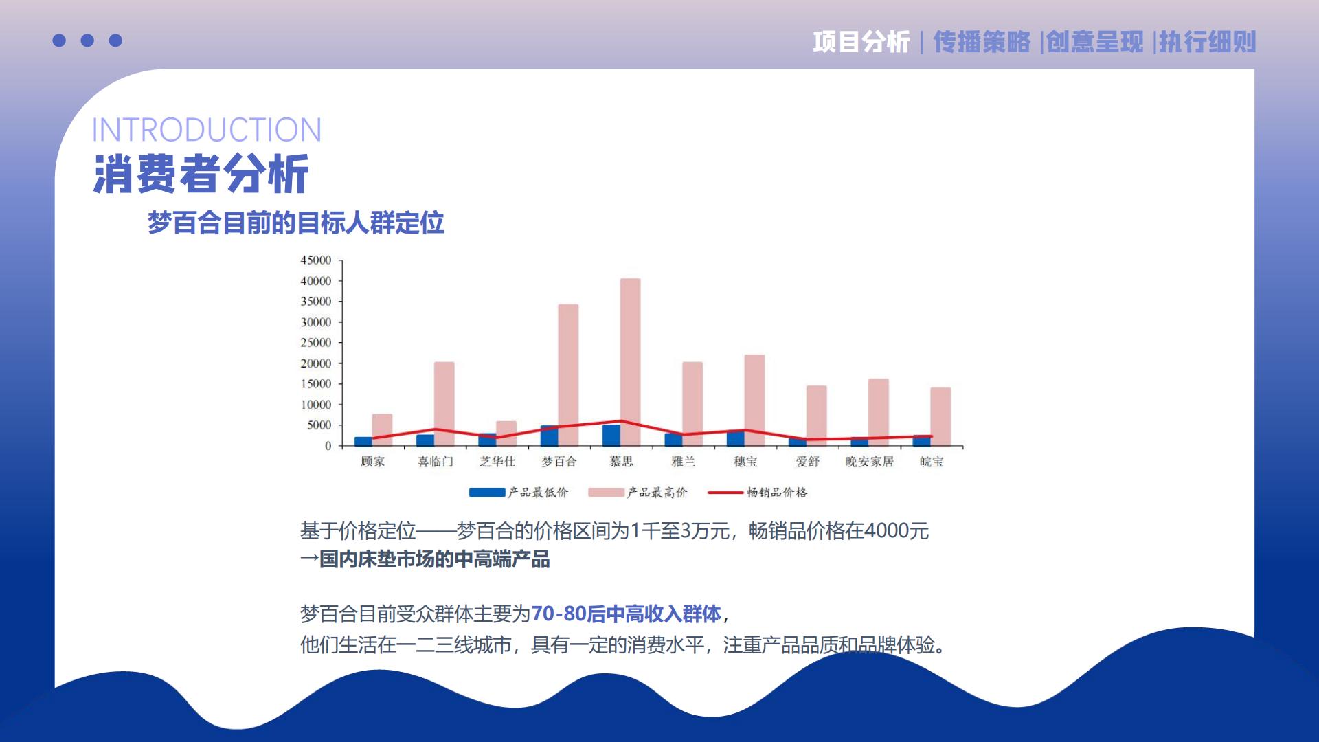 梦百合下半年品牌营销案.pdf