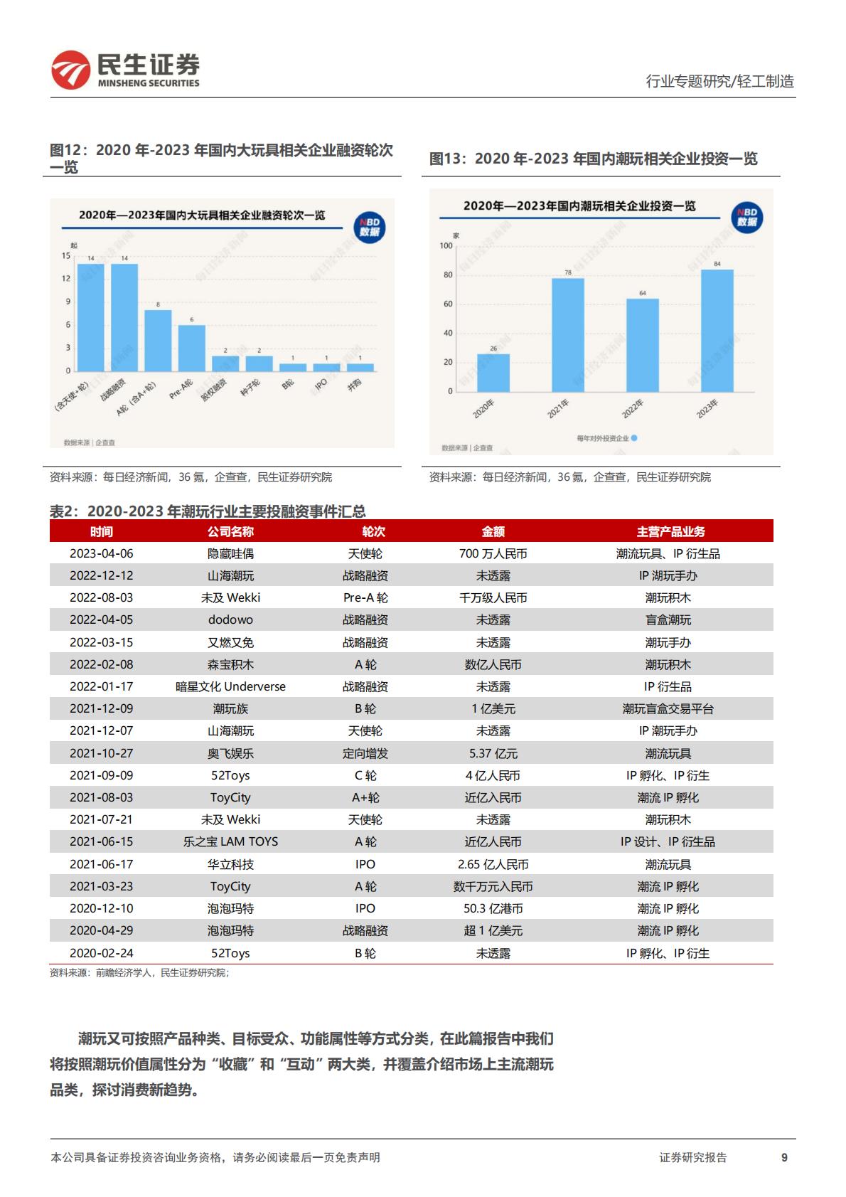 民生证券-潮玩行业行业专题：一文读懂潮流玩具消费新趋势.pdf
