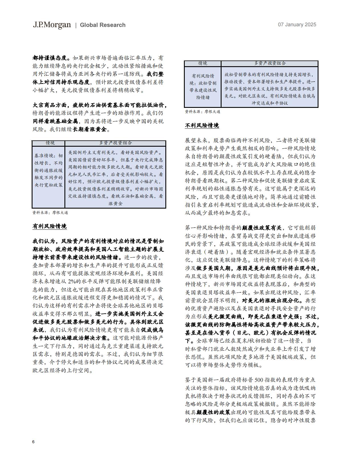 摩根大通：2025年前景展望报告.pdf