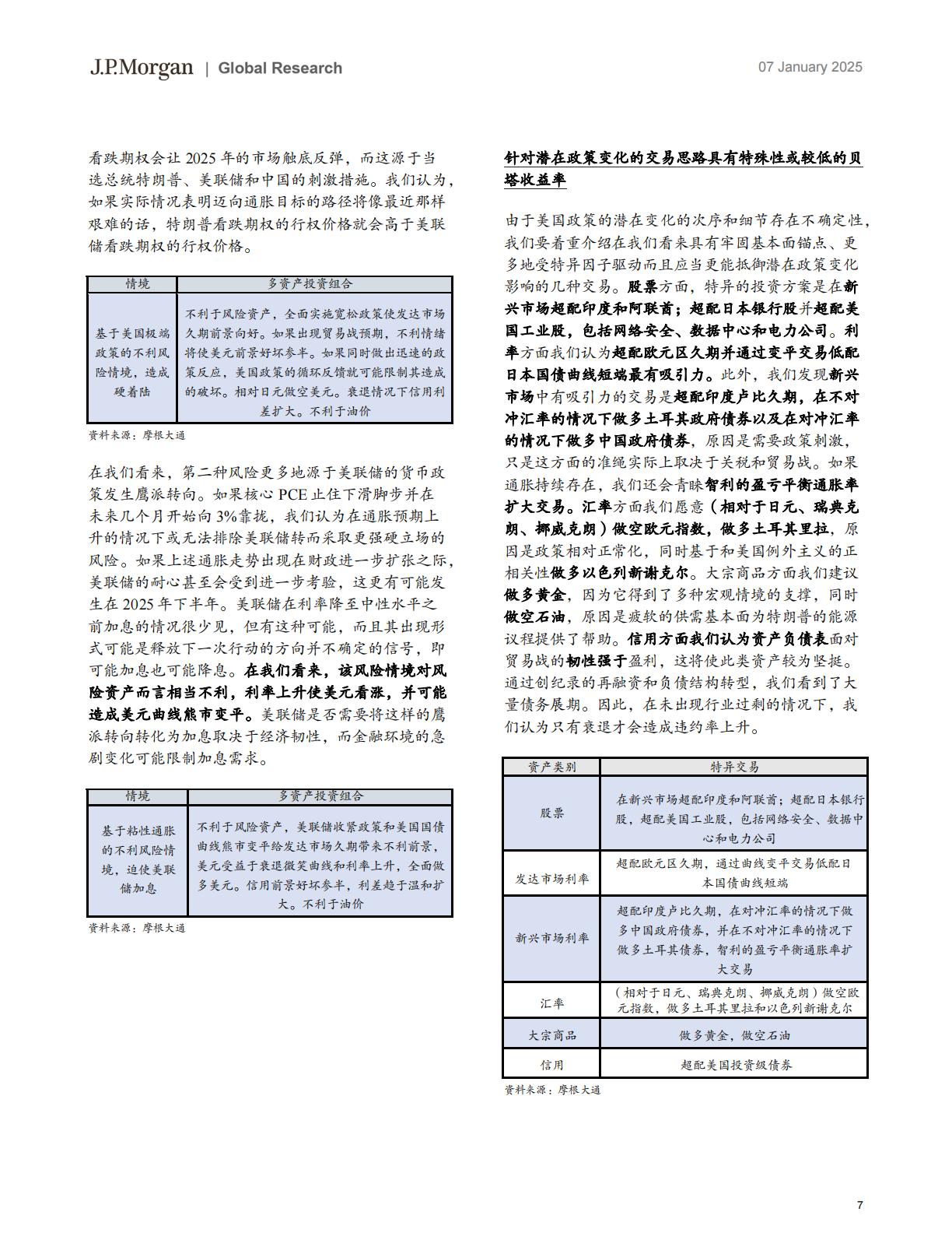 摩根大通：2025年前景展望报告.pdf