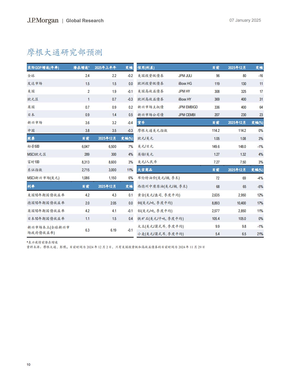 摩根大通：2025年前景展望报告.pdf