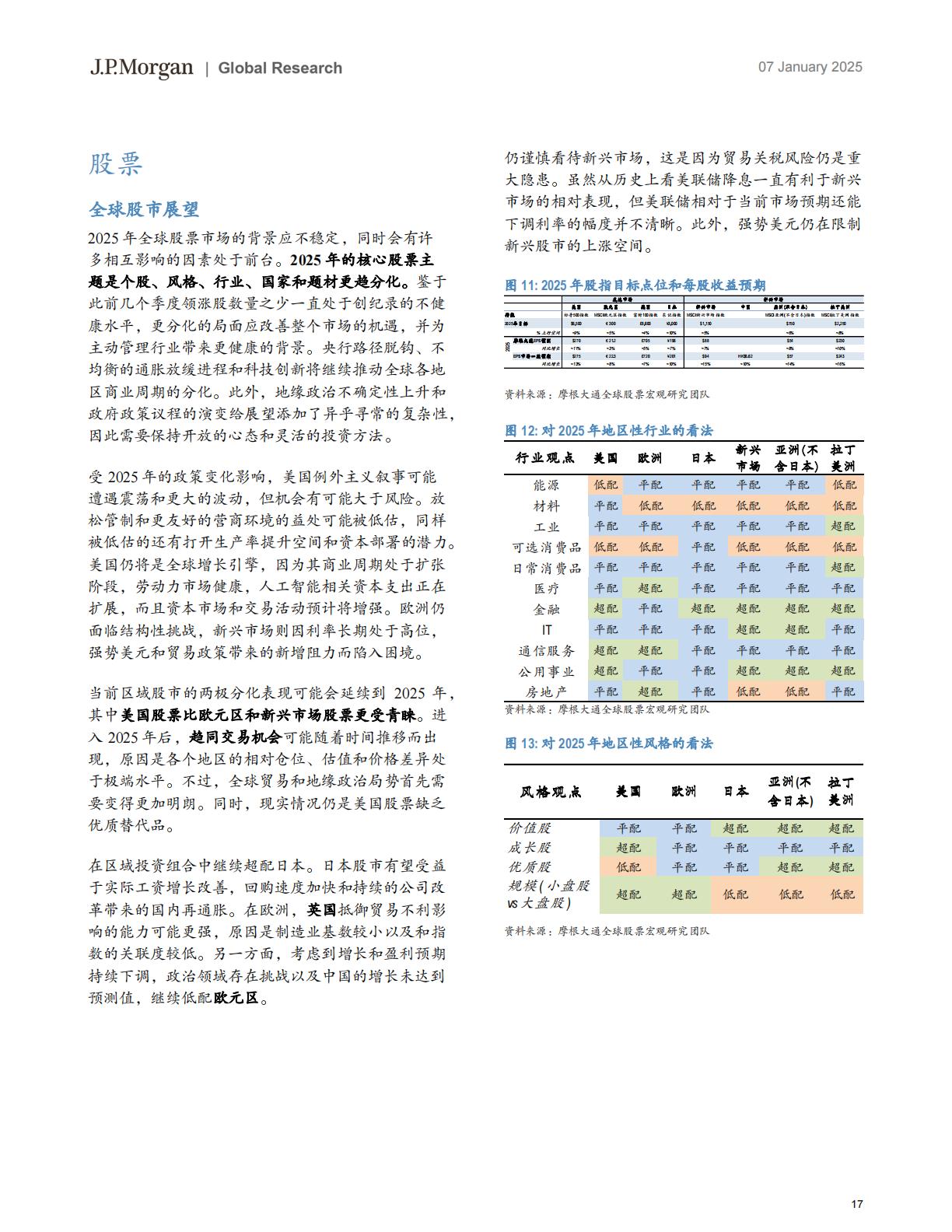 摩根大通：2025年前景展望报告.pdf