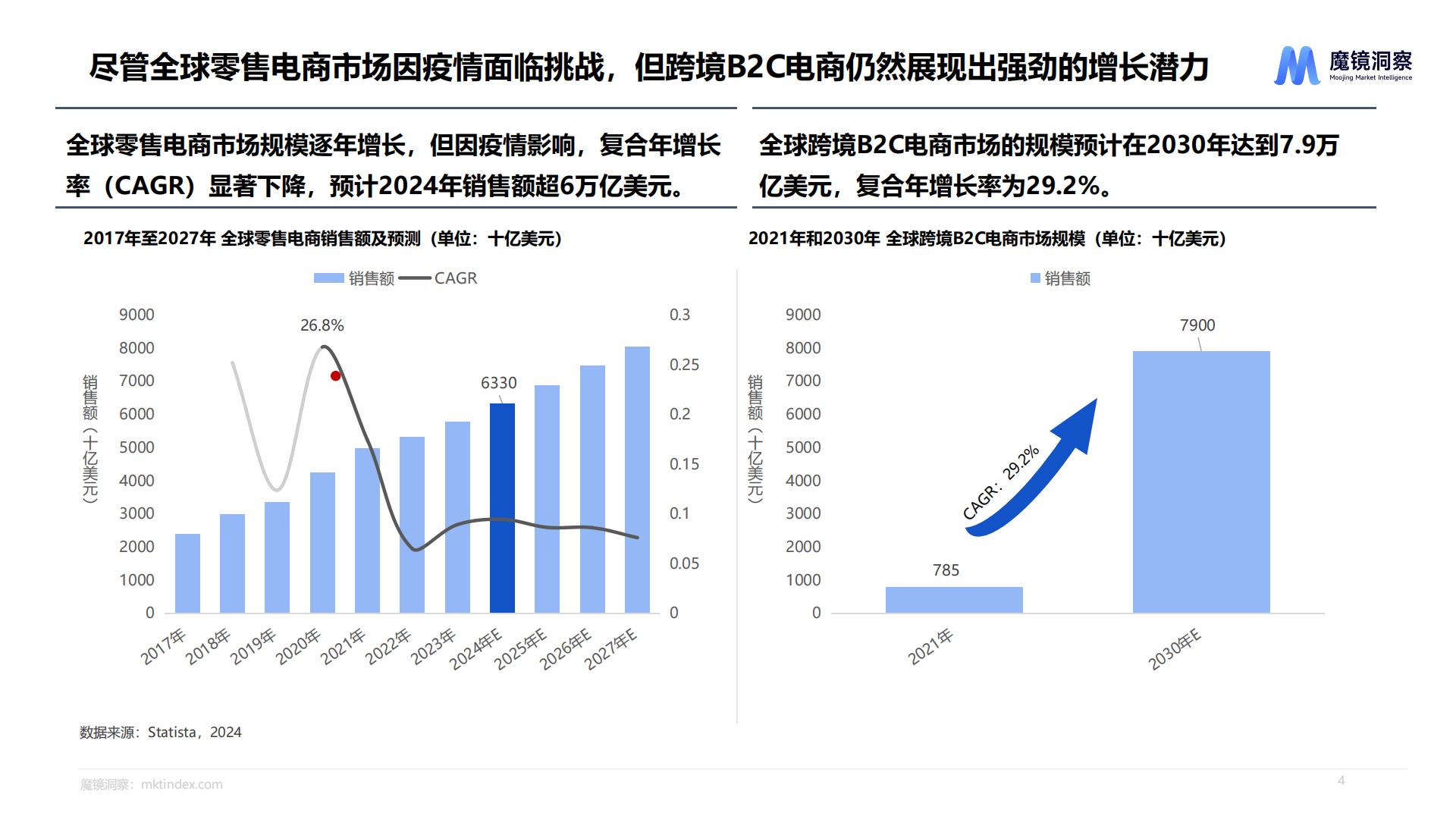 魔镜洞察：2024年一次性卫品市场趋势洞察报告.pdf