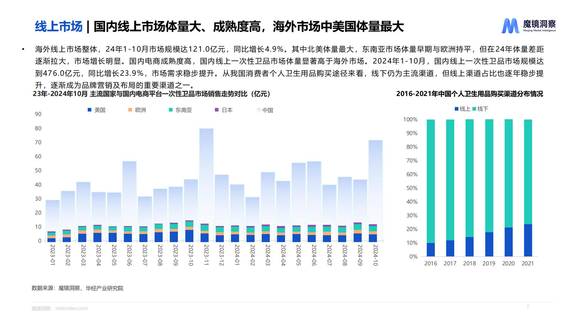 魔镜洞察：2024年一次性卫品市场趋势洞察报告.pdf