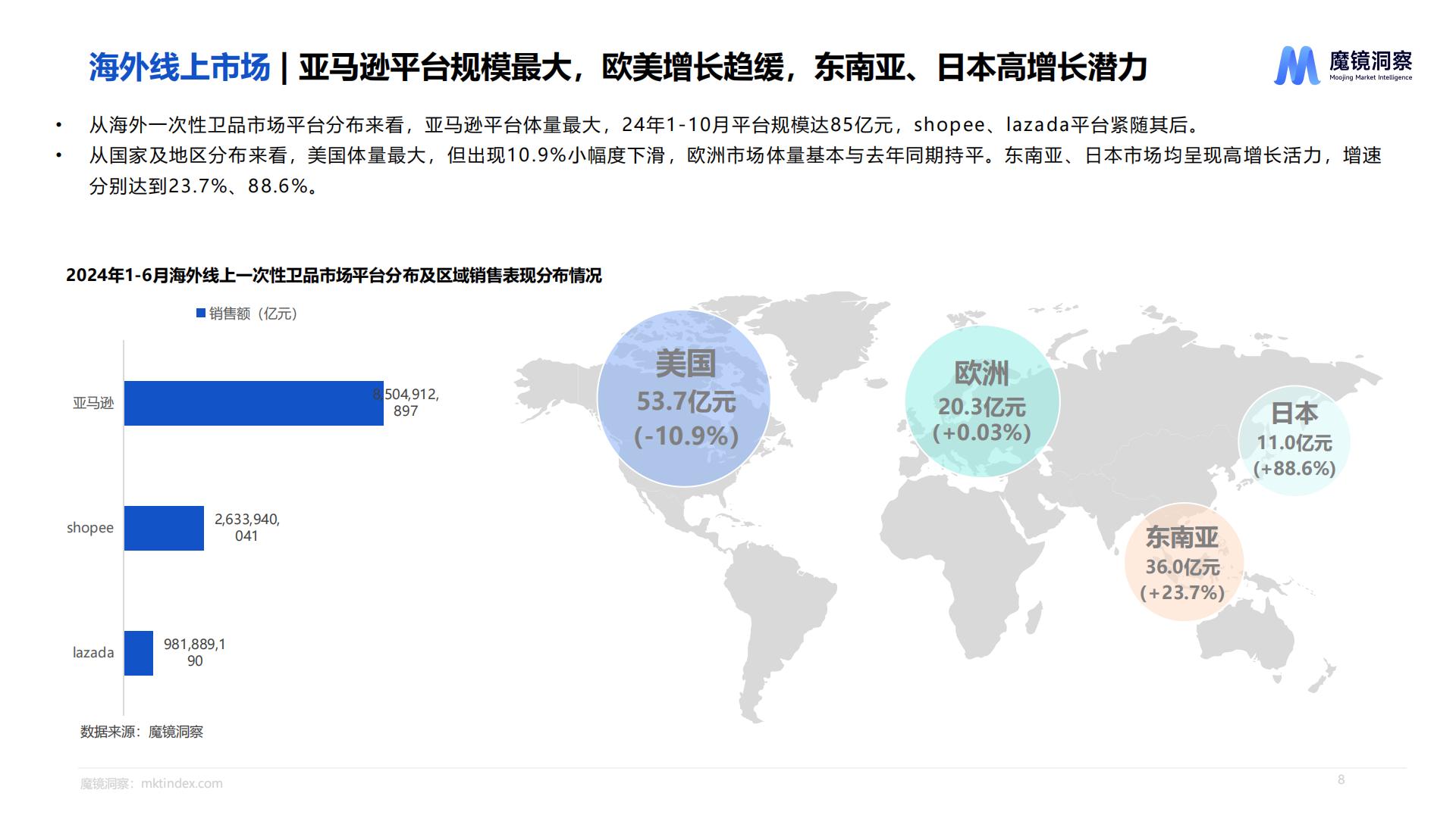 魔镜洞察：2024年一次性卫品市场趋势洞察报告.pdf