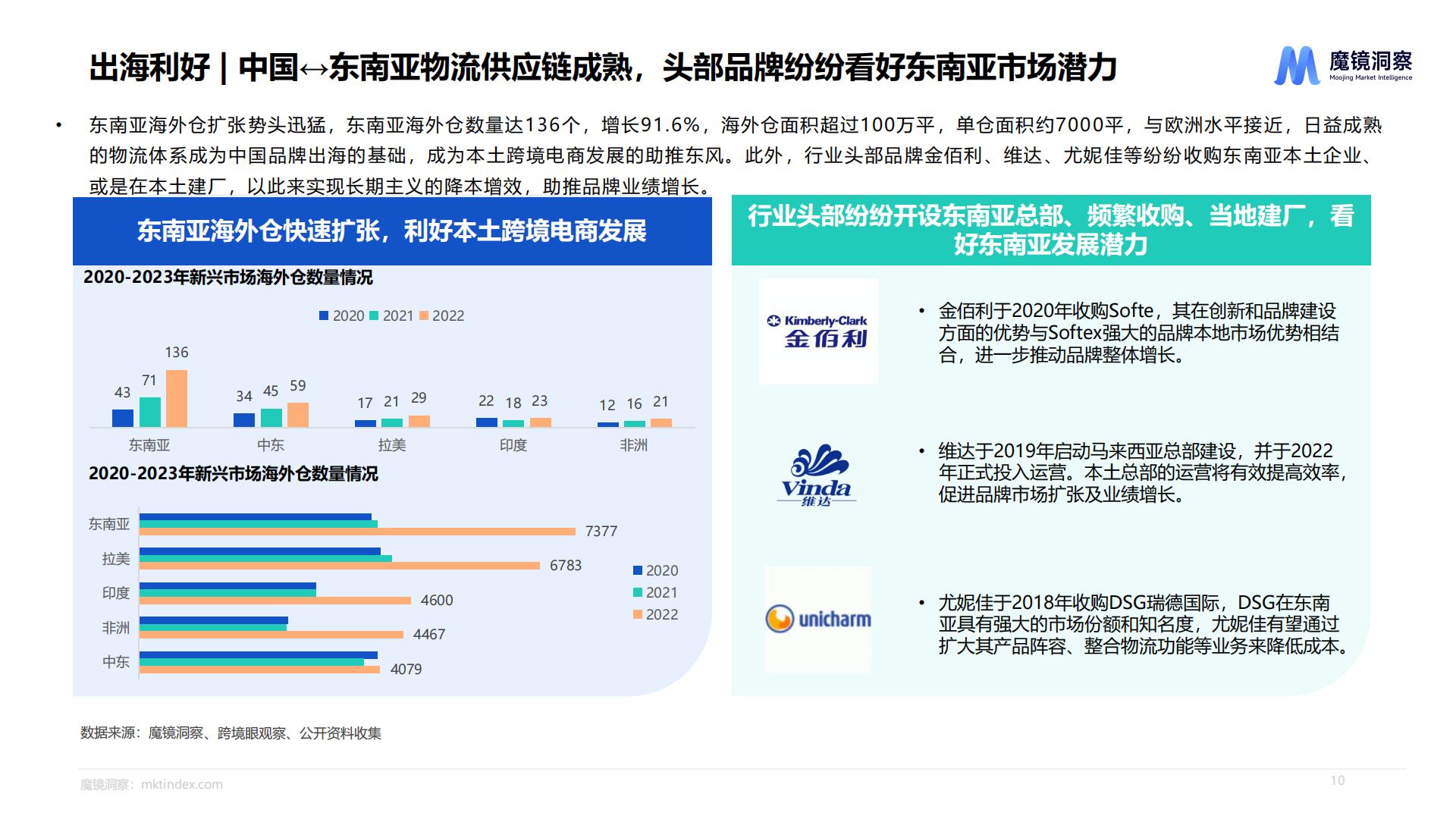 魔镜洞察：2024年一次性卫品市场趋势洞察报告.pdf