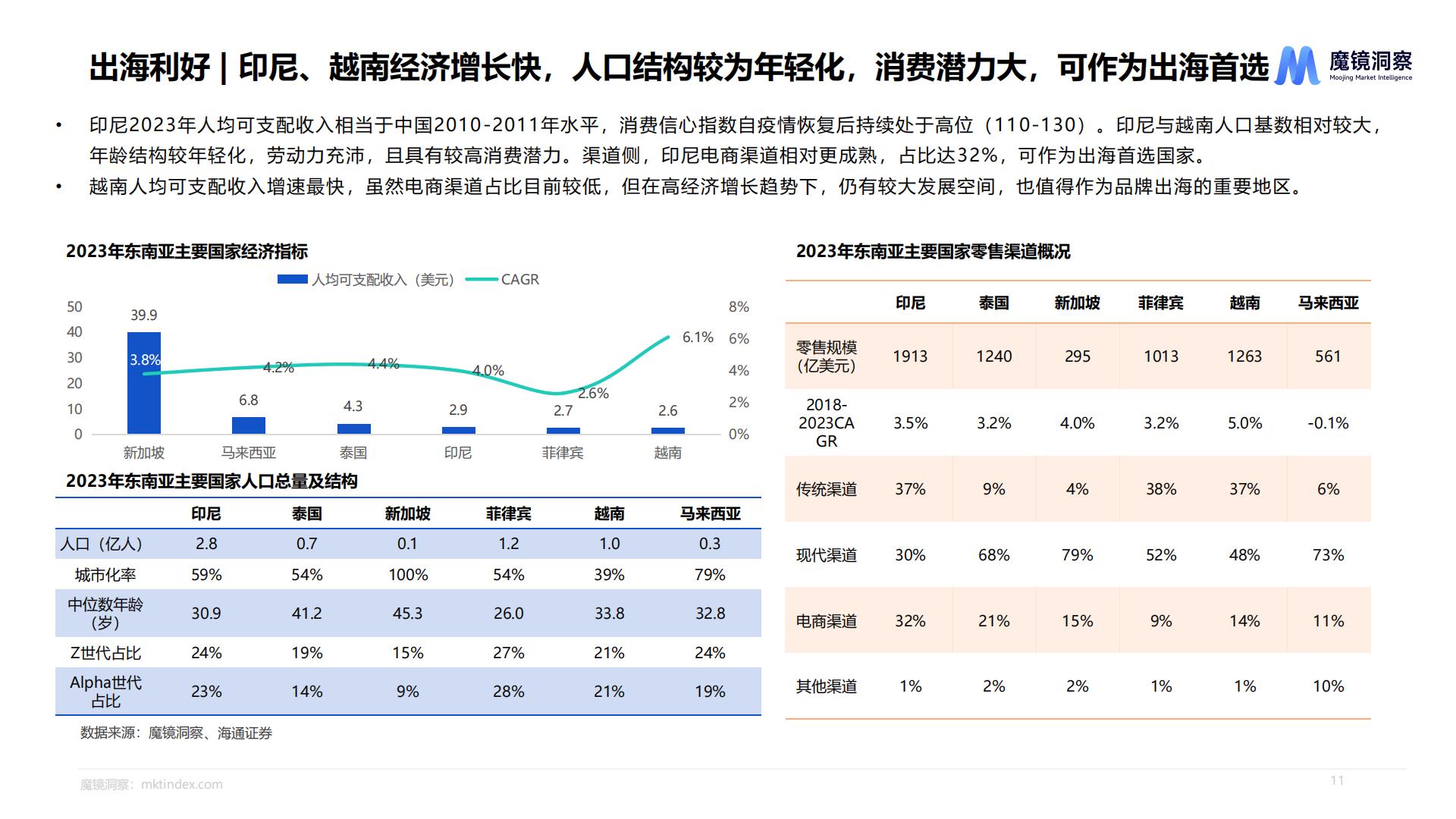 魔镜洞察：2024年一次性卫品市场趋势洞察报告.pdf