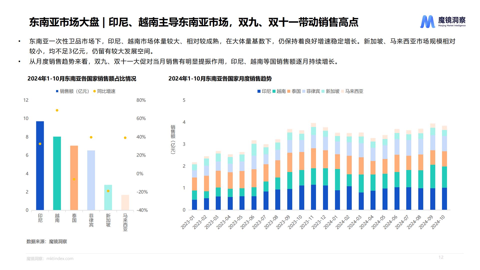 魔镜洞察：2024年一次性卫品市场趋势洞察报告.pdf