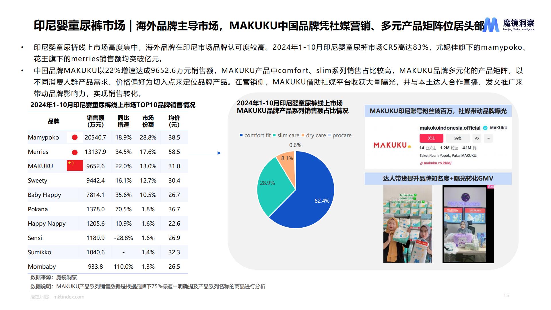魔镜洞察：2024年一次性卫品市场趋势洞察报告.pdf