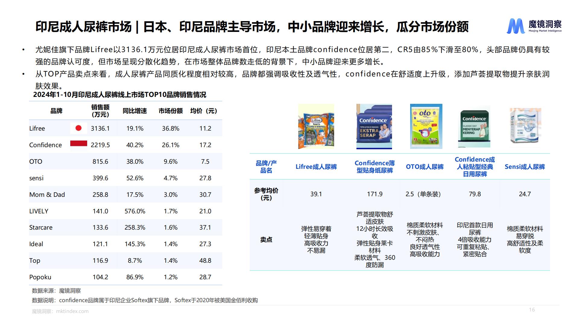 魔镜洞察：2024年一次性卫品市场趋势洞察报告.pdf