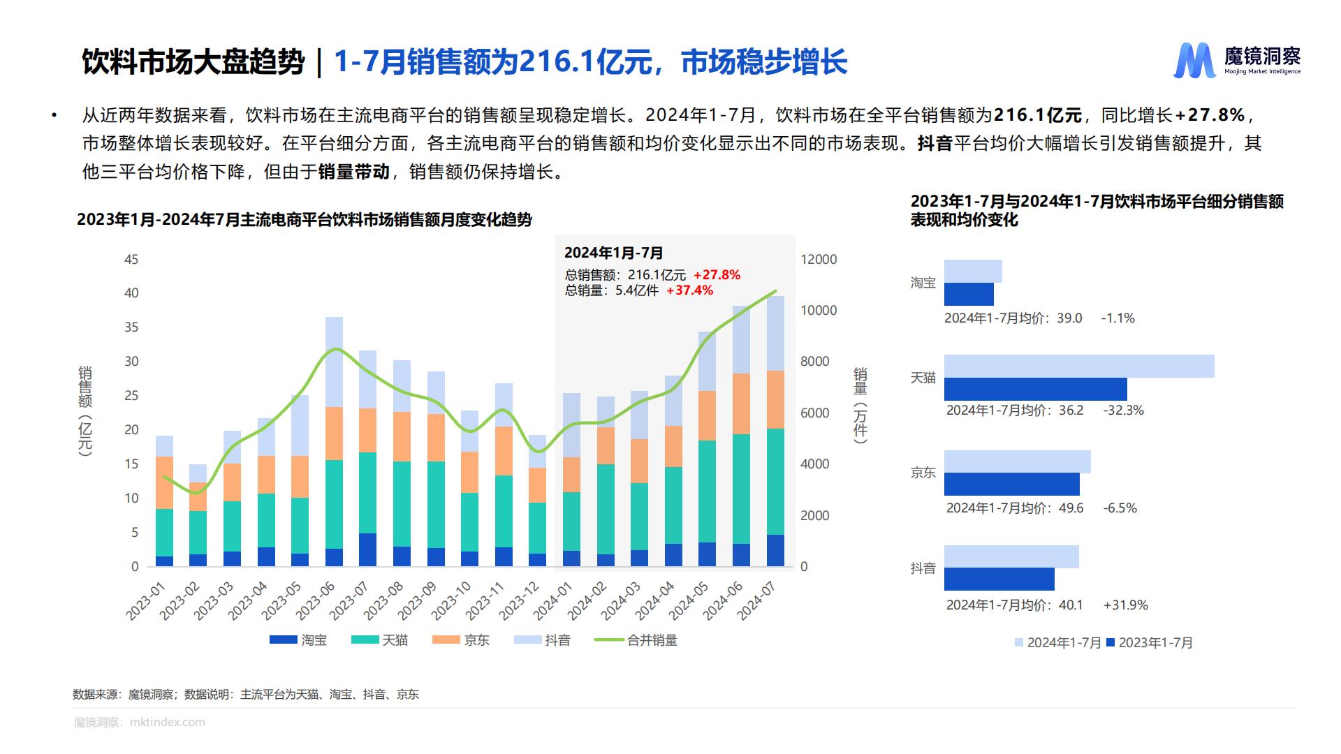 魔镜洞察：2025饮料市场趋势洞察报告.pdf