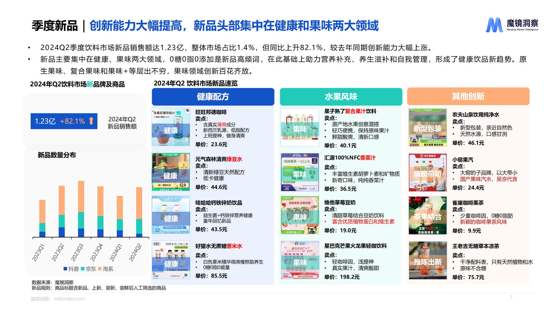 魔镜洞察：2025饮料市场趋势洞察报告.pdf