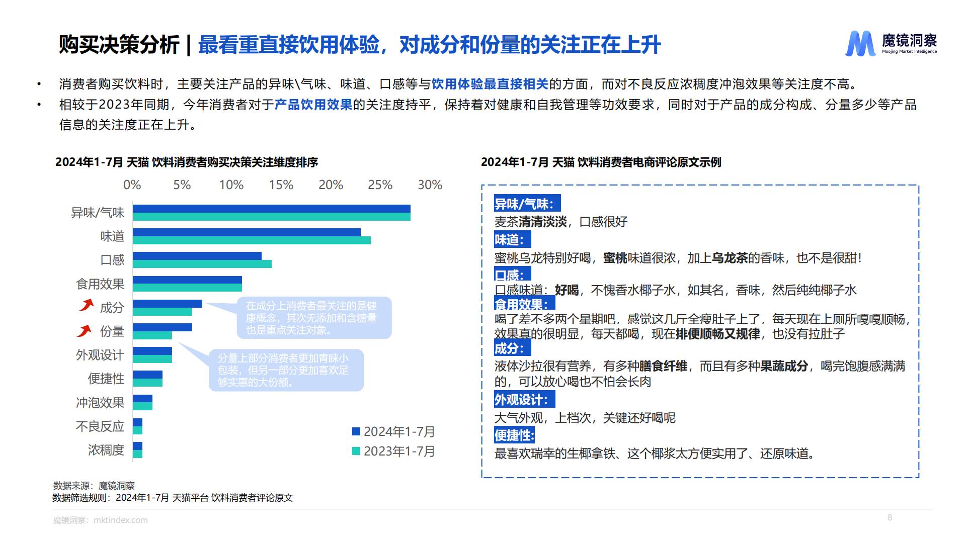 魔镜洞察：2025饮料市场趋势洞察报告.pdf