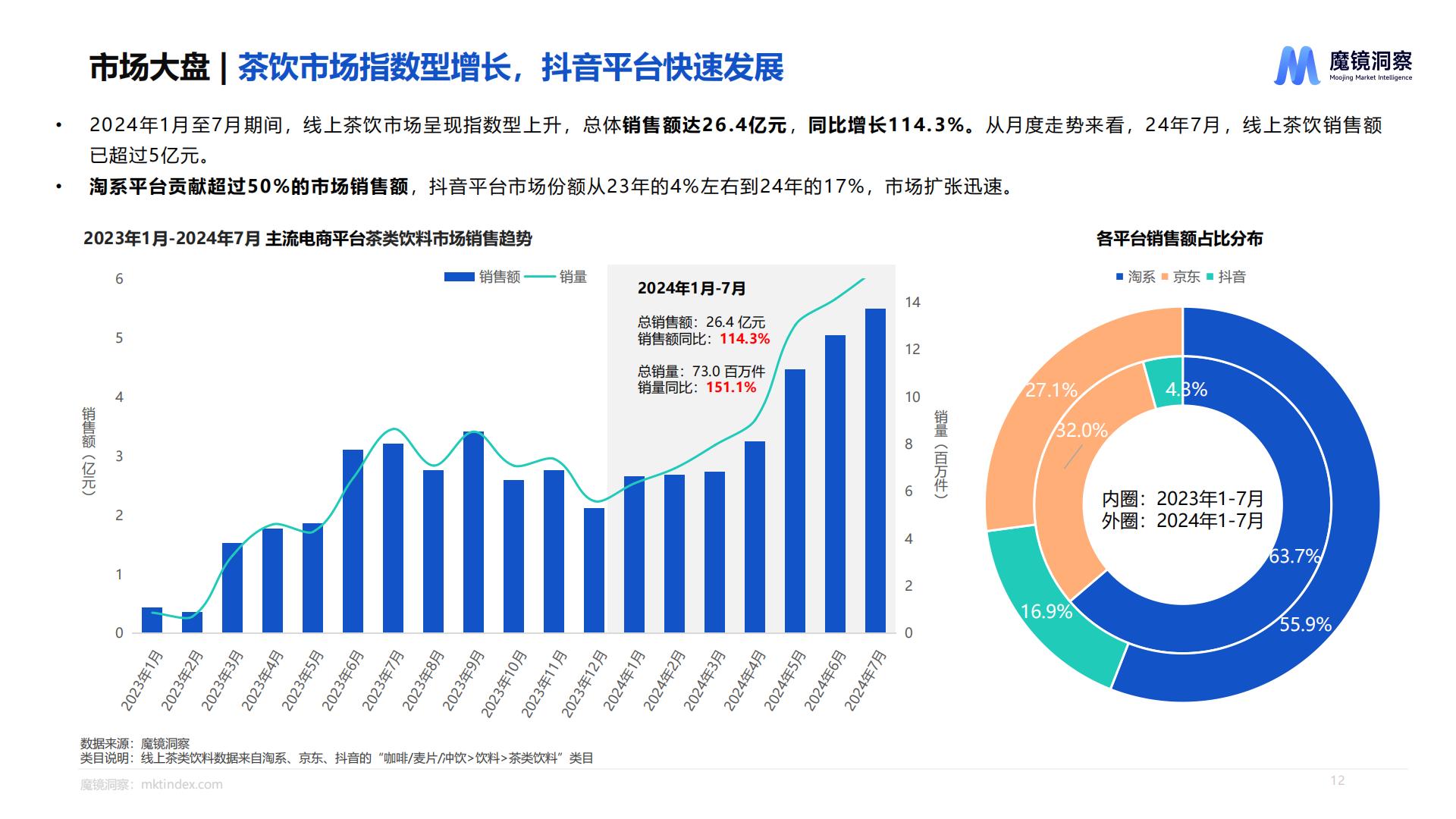 魔镜洞察：2025饮料市场趋势洞察报告.pdf