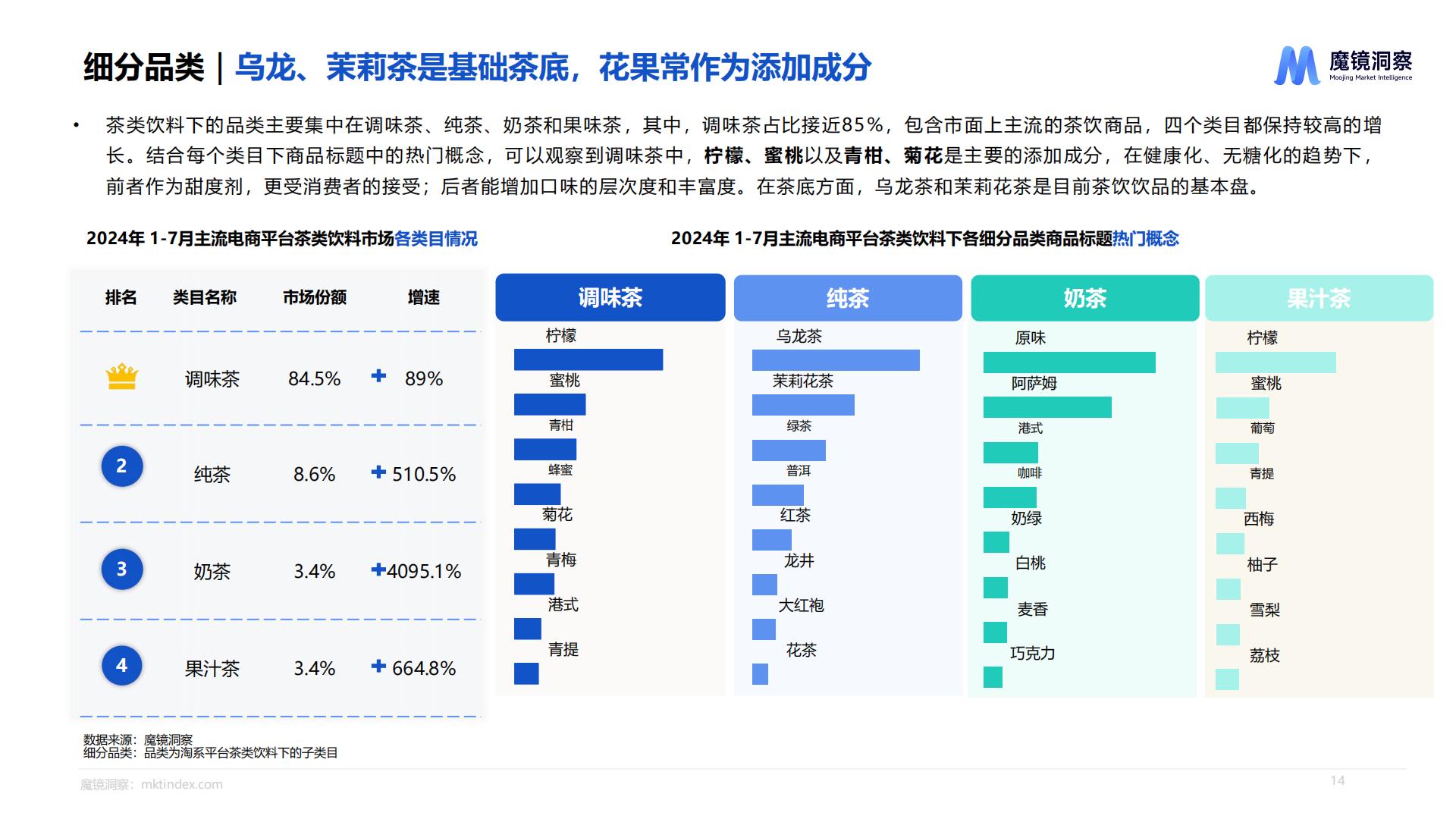 魔镜洞察：2025饮料市场趋势洞察报告.pdf