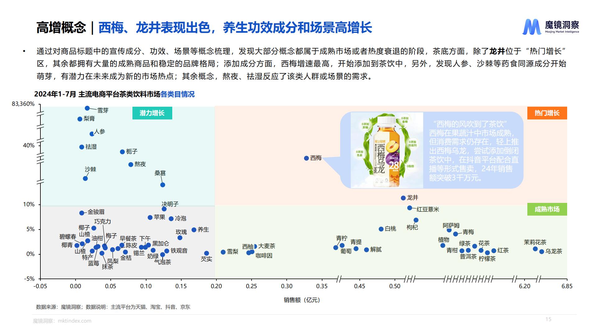 魔镜洞察：2025饮料市场趋势洞察报告.pdf