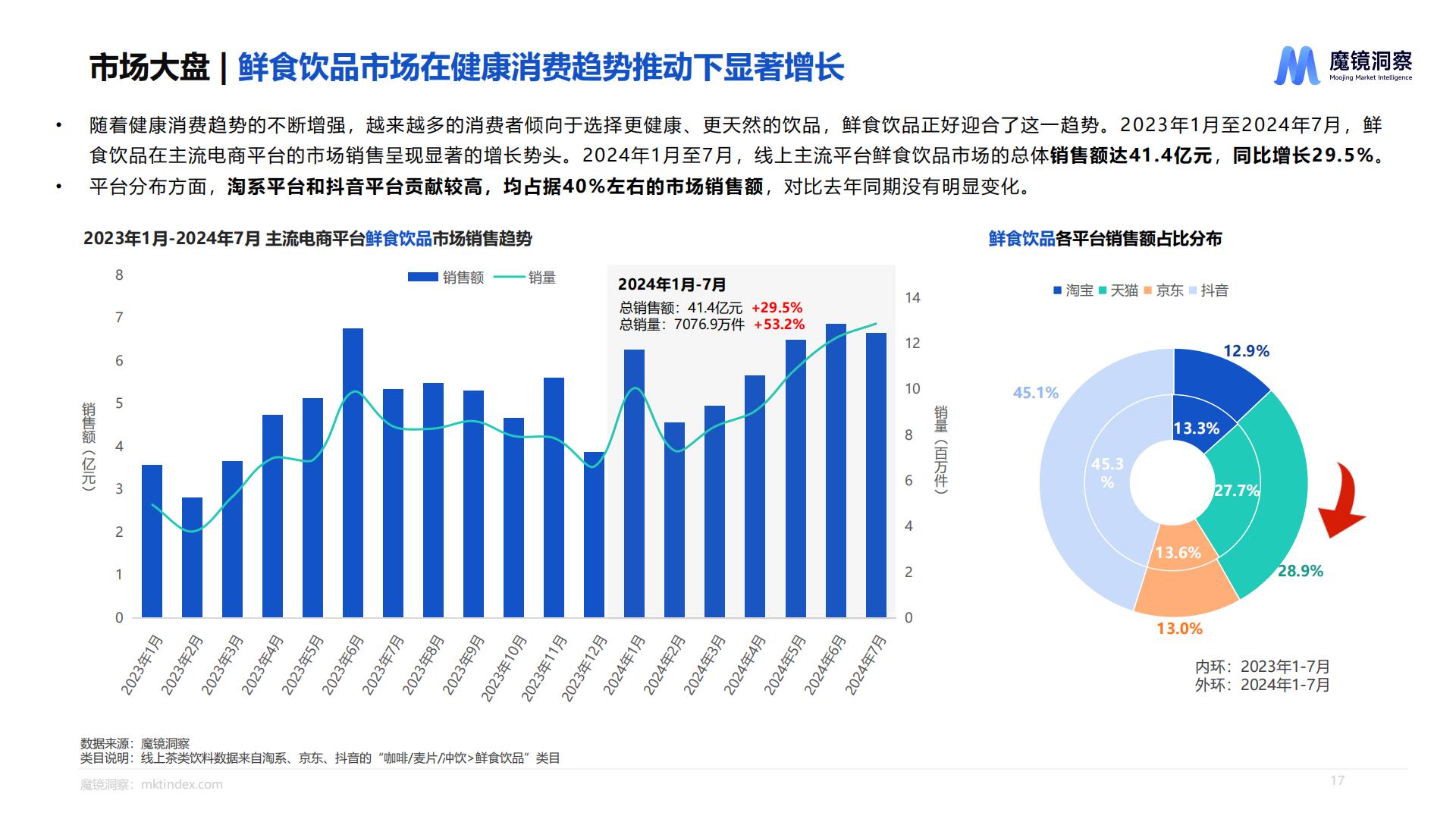 魔镜洞察：2025饮料市场趋势洞察报告.pdf