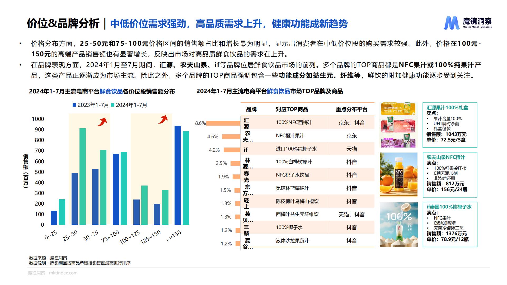 魔镜洞察：2025饮料市场趋势洞察报告.pdf