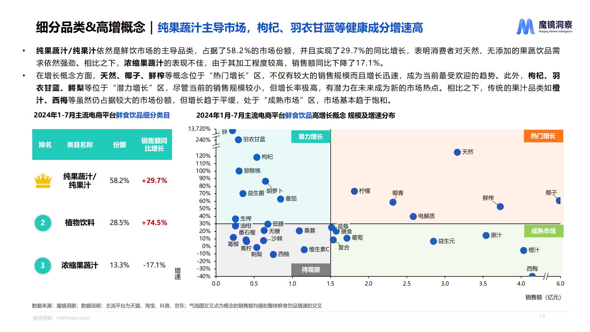 魔镜洞察：2025饮料市场趋势洞察报告.pdf