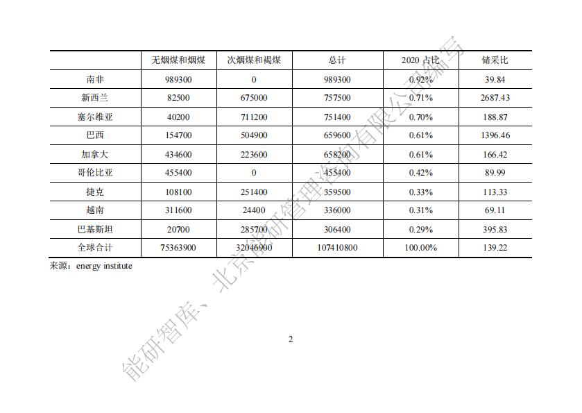 能研智库：2024年全球能源统计手册（简版）.pdf