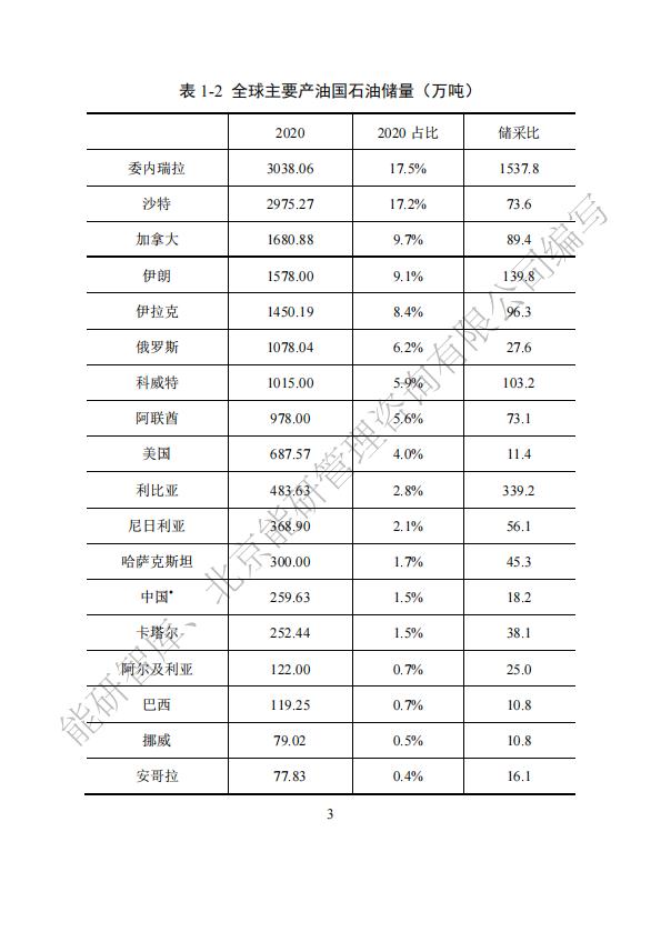 能研智库：2024年全球能源统计手册（简版）.pdf