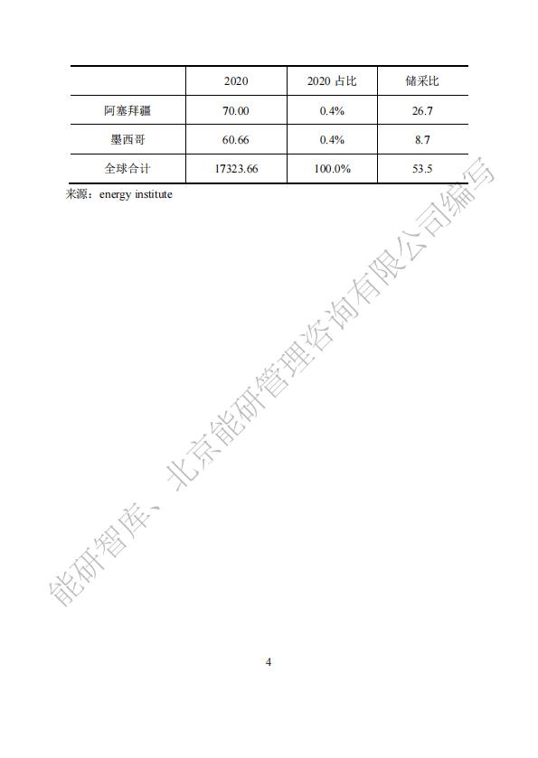 能研智库：2024年全球能源统计手册（简版）.pdf