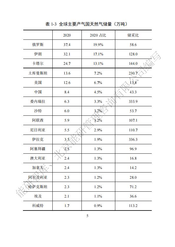 能研智库：2024年全球能源统计手册（简版）.pdf