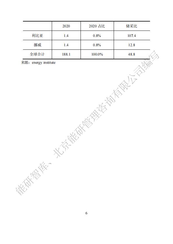 能研智库：2024年全球能源统计手册（简版）.pdf