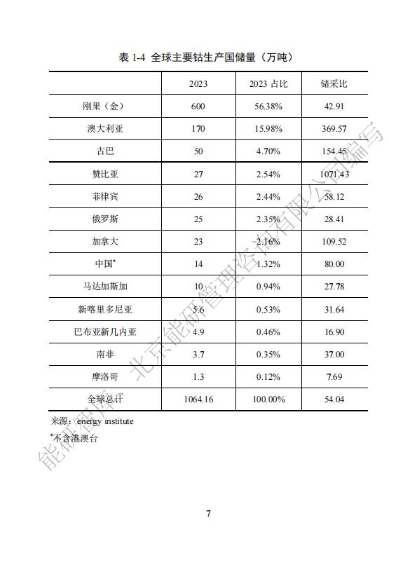 能研智库：2024年全球能源统计手册（简版）.pdf