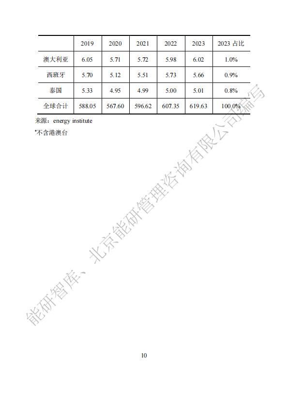 能研智库：2024年全球能源统计手册（简版）.pdf