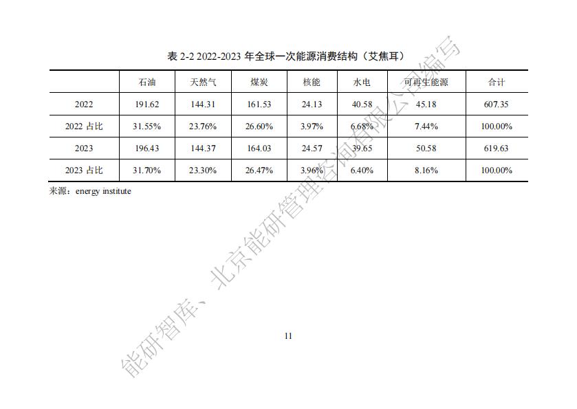 能研智库：2024年全球能源统计手册（简版）.pdf