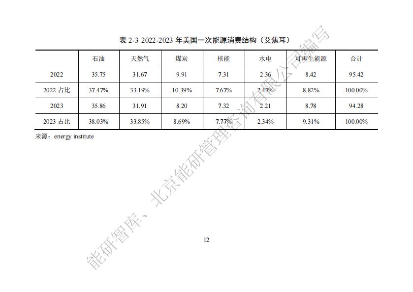 能研智库：2024年全球能源统计手册（简版）.pdf