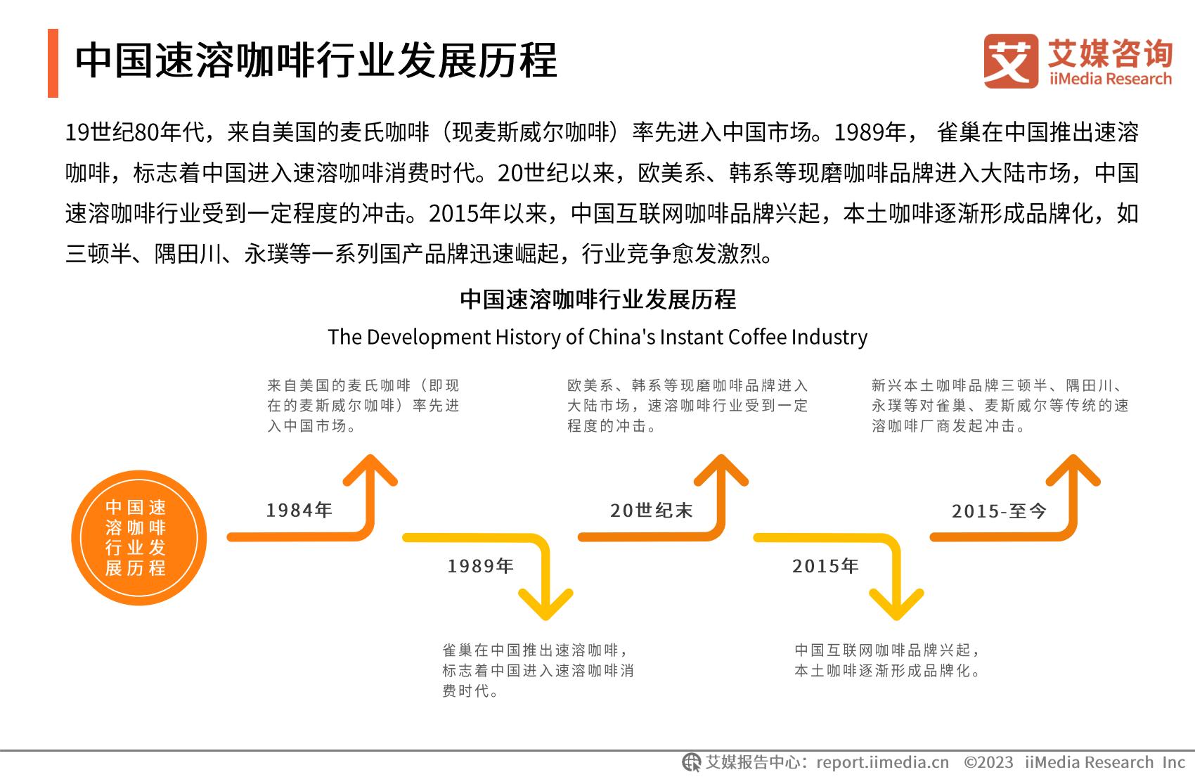 2023年中国速溶咖啡行业产品创新专题研究报告-艾媒咨询.pdf