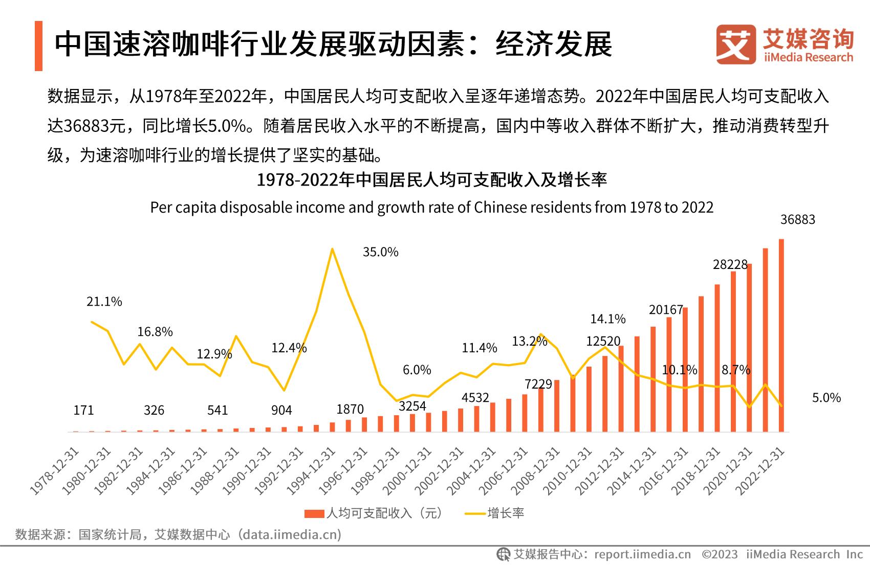 2023年中国速溶咖啡行业产品创新专题研究报告-艾媒咨询.pdf