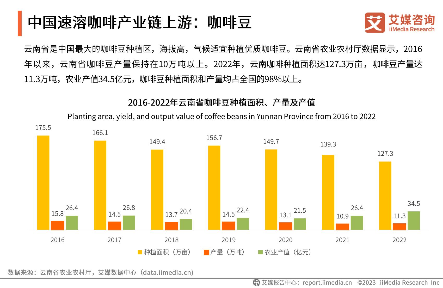 2023年中国速溶咖啡行业产品创新专题研究报告-艾媒咨询.pdf