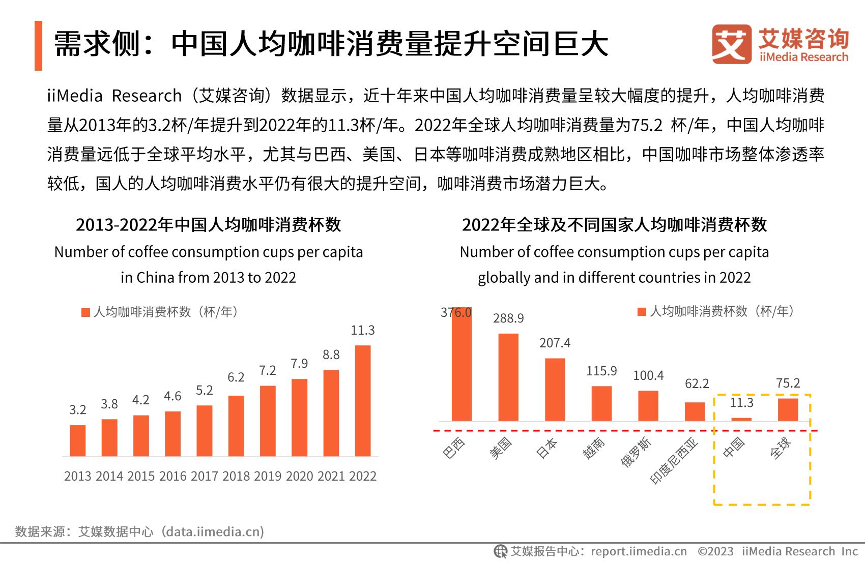 2023年中国速溶咖啡行业产品创新专题研究报告-艾媒咨询.pdf