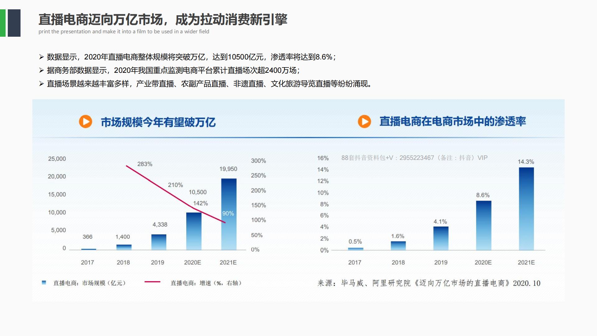 农产品抖音直播电商运营策划方案.pdf